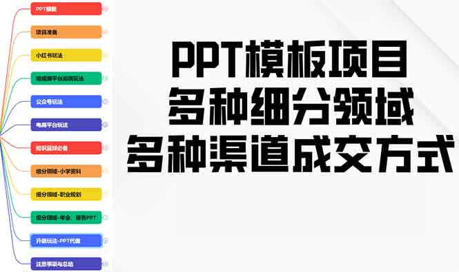 (13942期)PPT模板项目,多种细分领域,多种渠道成交方式,实操教学