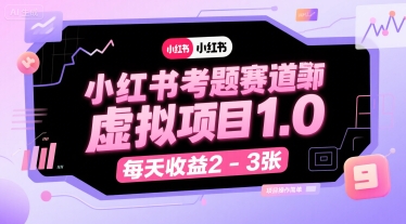 小红书虚拟店铺SOP保姆级教程，​通过在小红书开店卖学科类资料变现（更新）