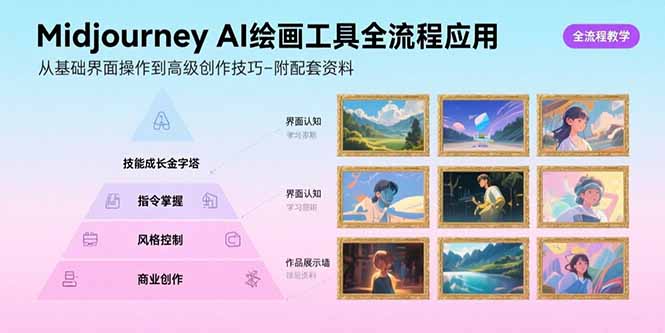 (15628期)Midjourney AI绘画工具全流程应用,从基础界面操作到高级创作-附配套资料