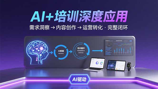 (15672期)AI技术+培训领域深度应用:需求洞察-内容创作-运营转化 的完整闭环
