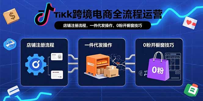 (15690期)TikTok跨境电商全流程运营:店铺注册流程,一件代发操作,0粉开橱窗技巧