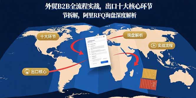 (15806期)外贸B2B全流程实战,出口十大核心环节拆解,阿里RFQ询盘深度解析